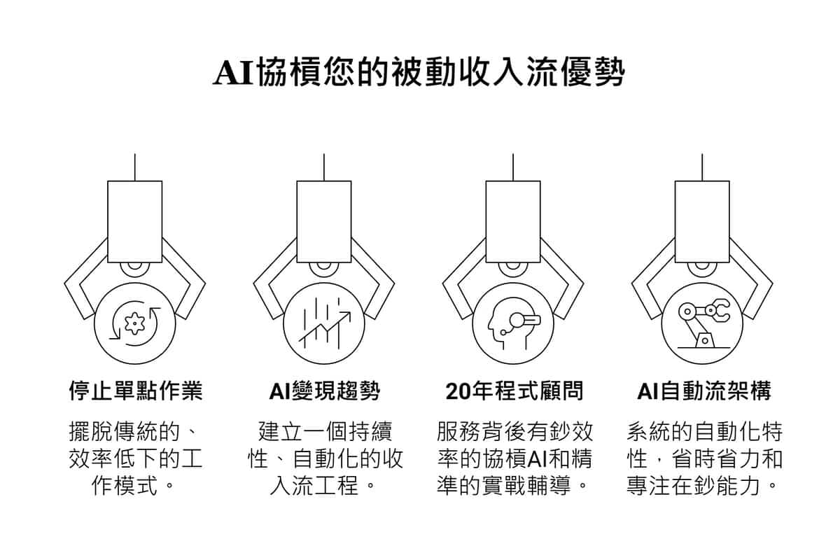 AI協槓你的被動收入-雙月/年訂閱AI程式規劃服務