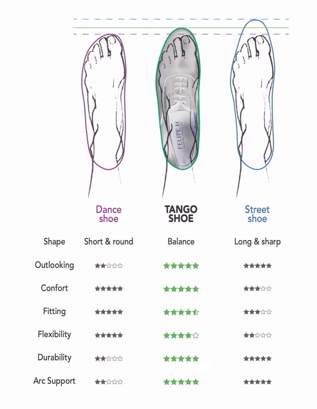 Men's tango shoes