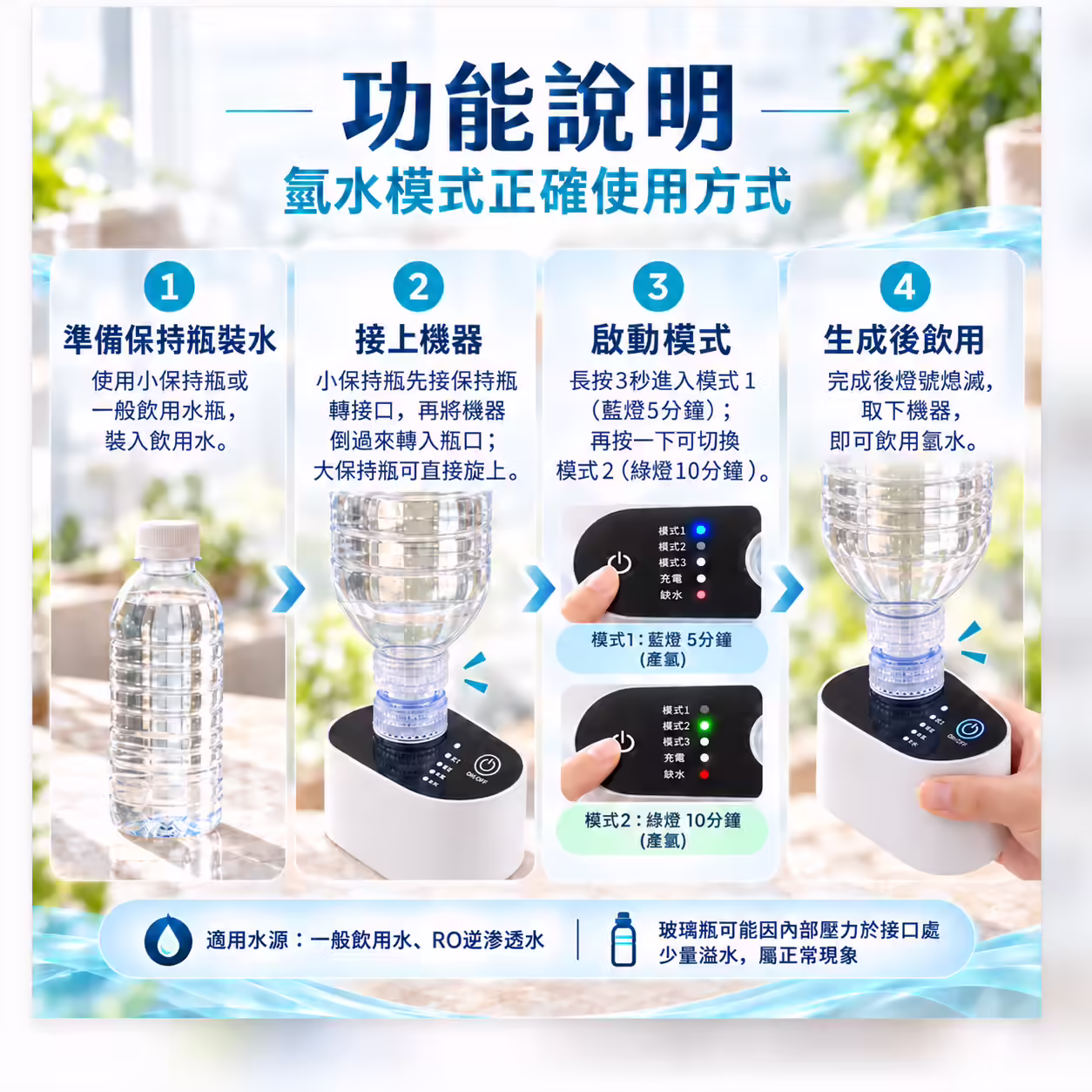 TQ-1000 氫水模式四步驟圖片,保特瓶倒立並安裝在機器注水口上方
