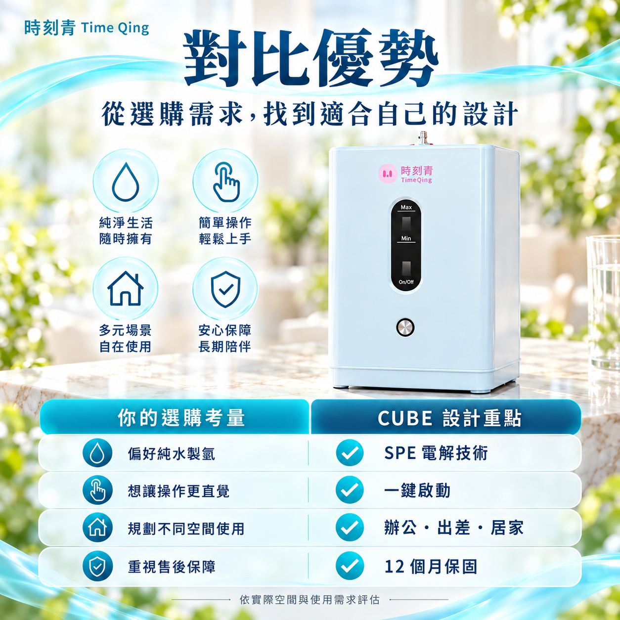 時刻青 CUBE 促購圖,標示純水製氫、SPE 電解、一鍵操作與 12 個月保固