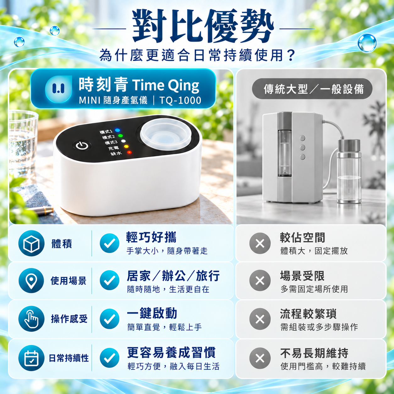 TQ-1000 便攜型與一般大型設備使用便利性的情境對比圖