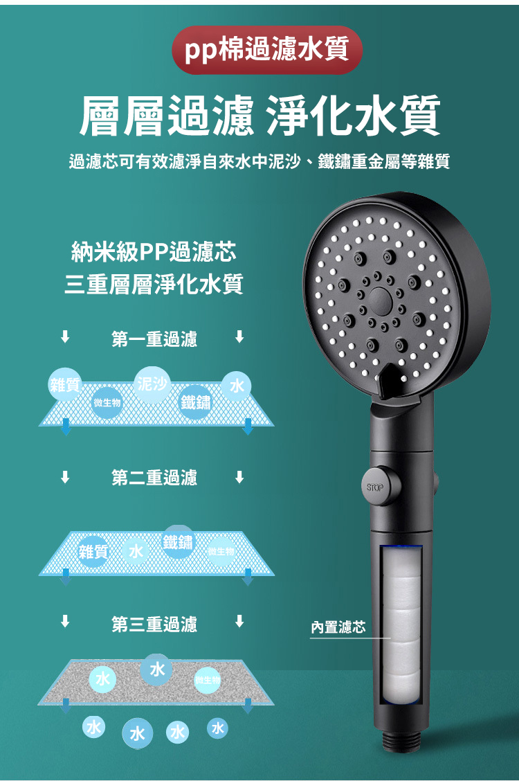 六檔蓮蓬頭節水省水效果數據