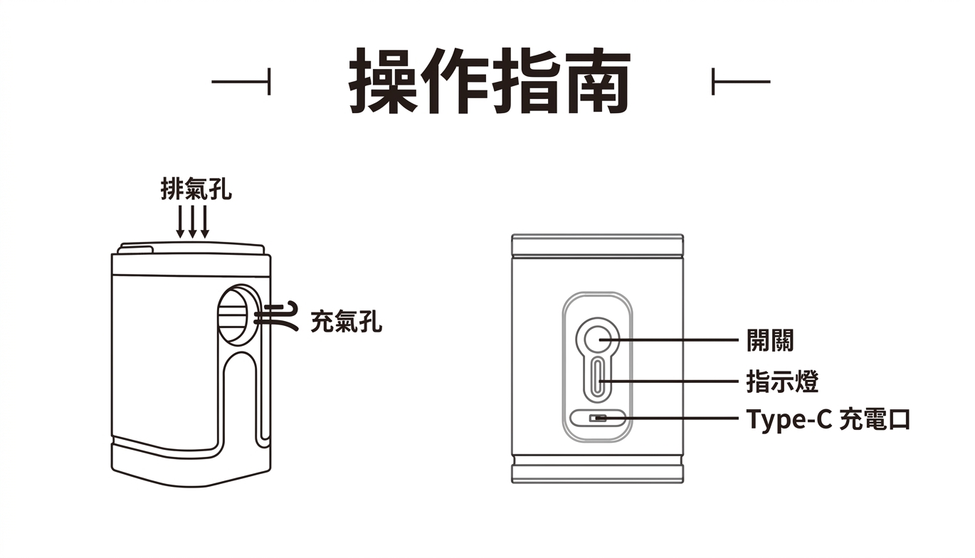 電動氣泵操作結構圖，標示排氣孔、充氣孔、開關、指示燈與 Type-C 充電口