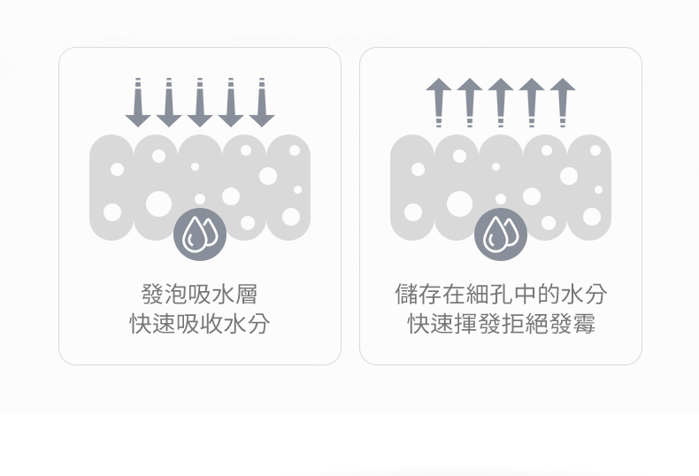 硅藻泥地墊快速揮發水分 拒絕發霉滋生細菌