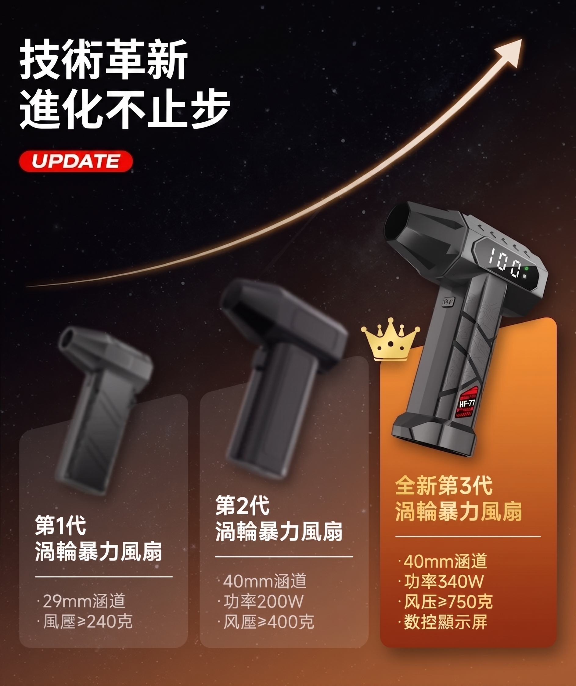 渦輪暴力風扇三代技術革新-第3代340W風壓750g數控顯示屏