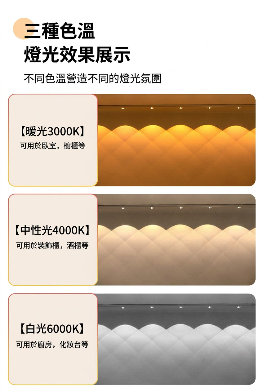 三段調光 LED 感應燈條亮度對比