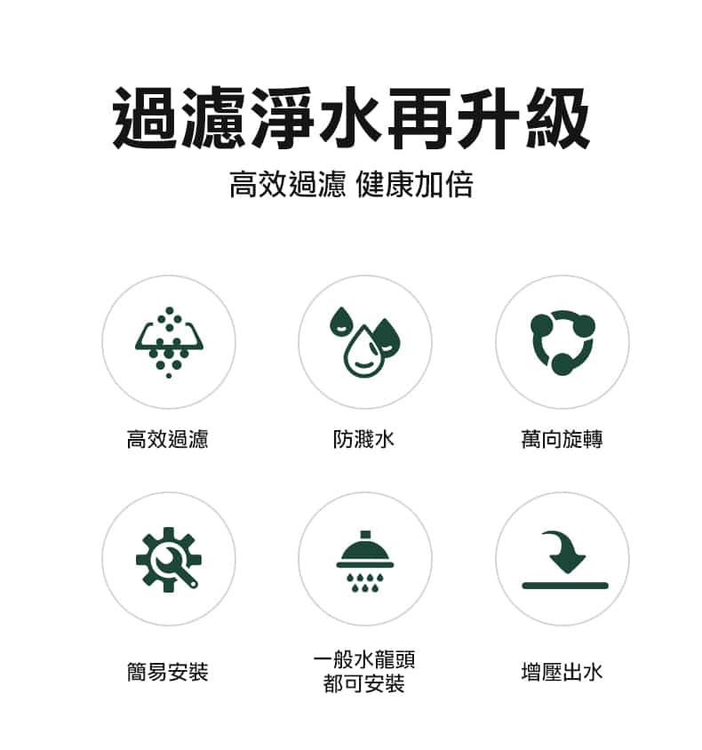淨水過濾器六大功能圖示-高效過濾防濺水萬向旋轉簡易安裝增壓出水
