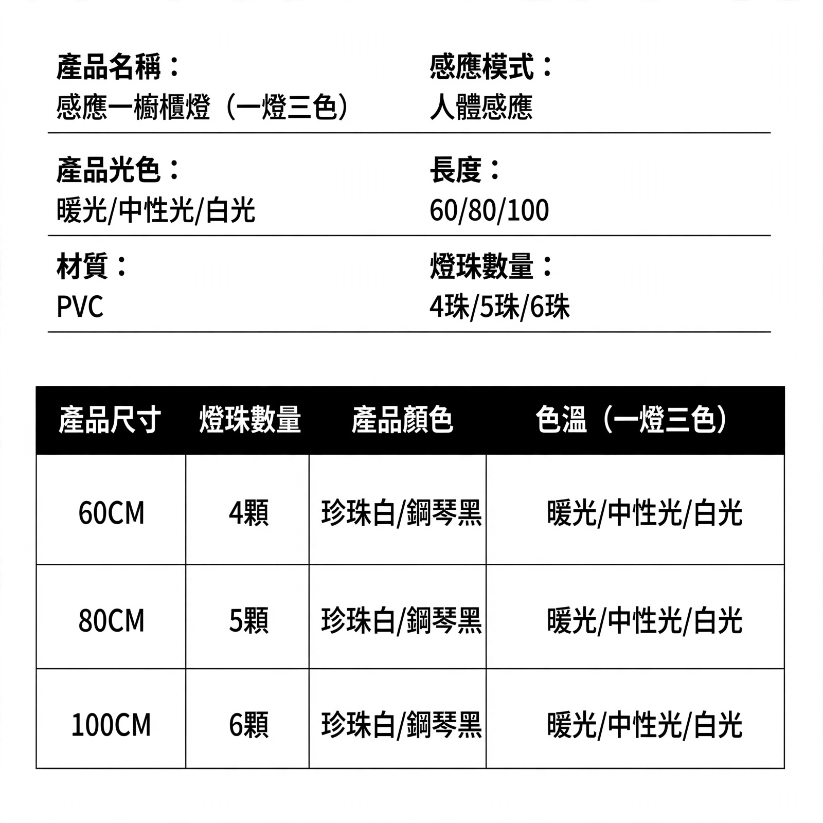 LED 感應燈條完整包裝內容物