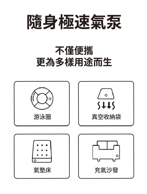 隨身極速氣泵四大用途圖示：游泳圈、真空收納袋、氣墊床、充氣沙發