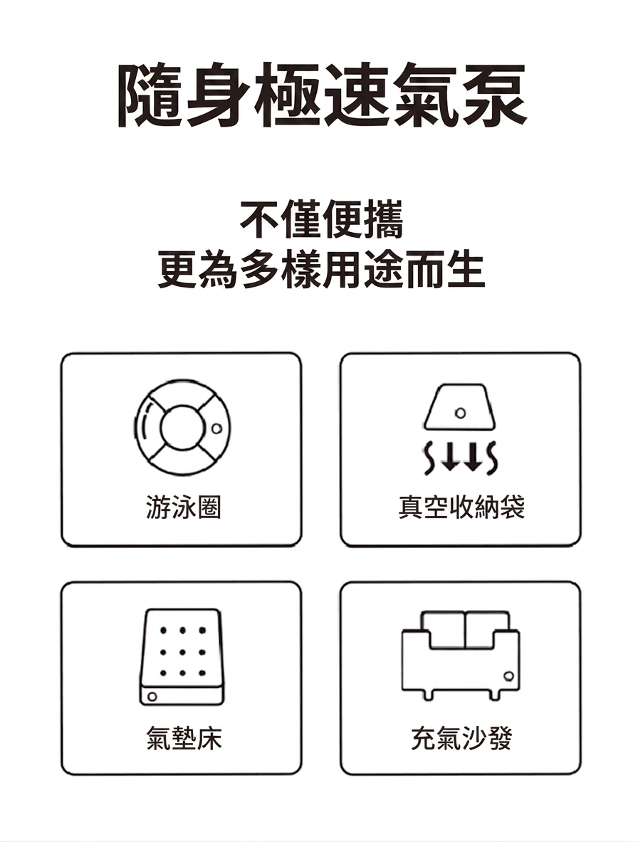 隨身氣泵四大用途圖示：游泳圈、真空收納袋、氣墊床、充氣沙發