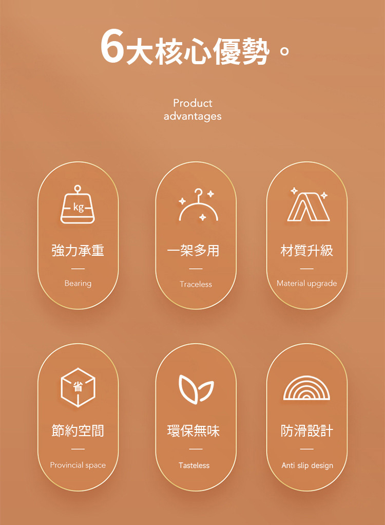 防滑無痕衣架 六大核心優勢 強力承重 一架多用 材質升級 節約空間 環保無味 防滑設計