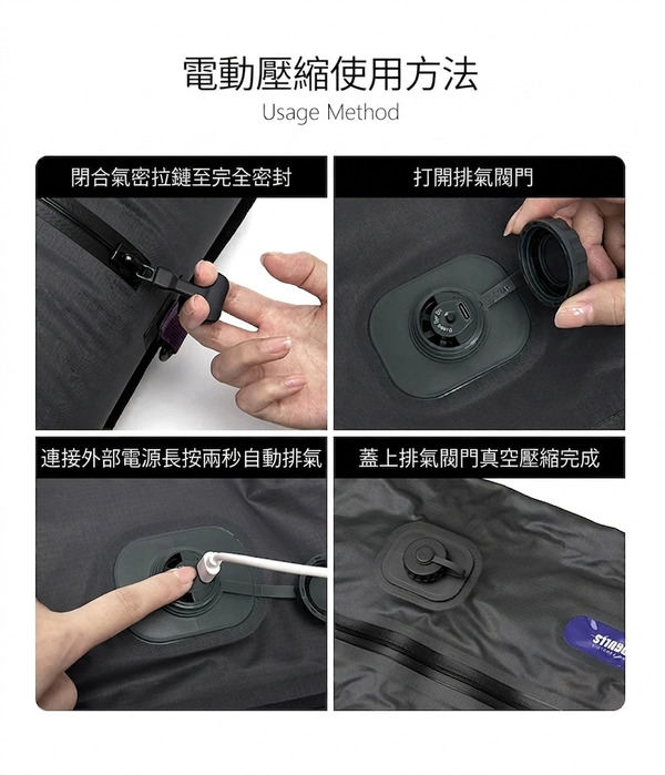 電動壓縮袋使用方法四步驟：密封拉鍊、打開排氣閥門、接電長按兩秒、蓋上閥門