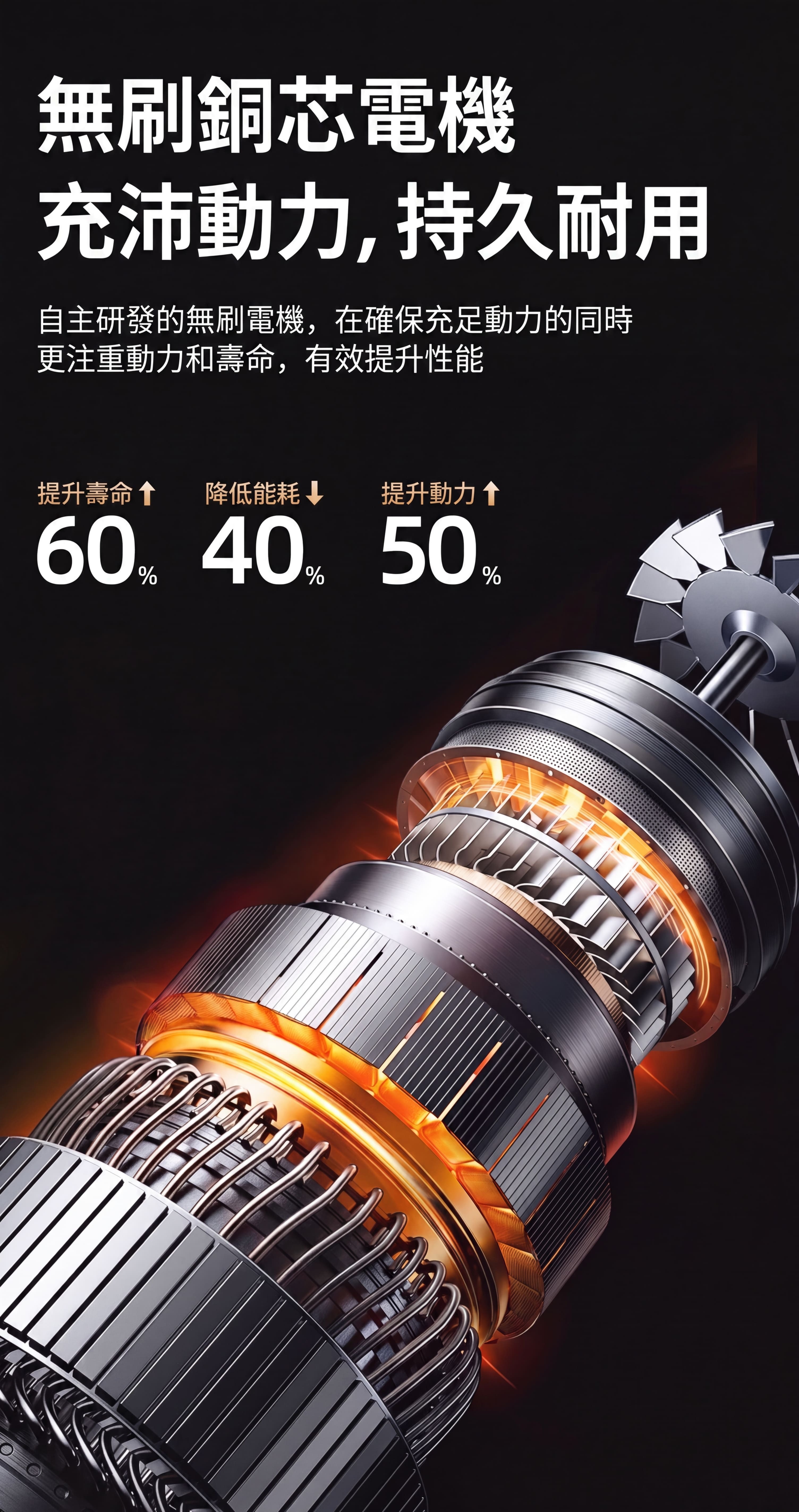 颶風砲X1無刷銅芯電機-提升壽命60%降能耗40%提升動力50%