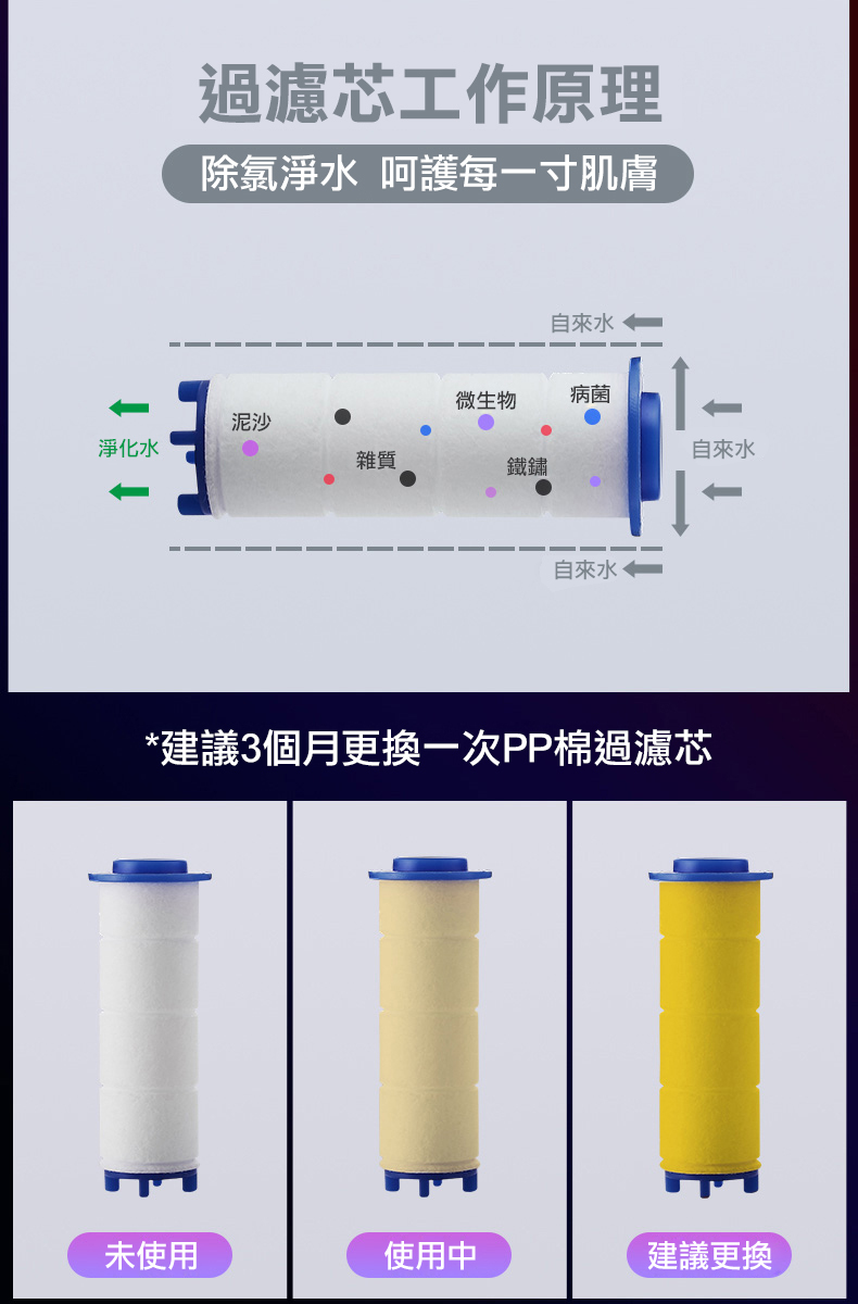 過濾蓮蓬頭水質淨化效果展示-有效去除餘氯雜質