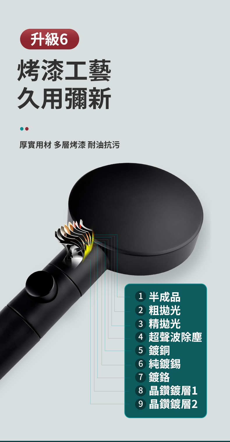 六檔增壓蓮蓬頭黑色款展示