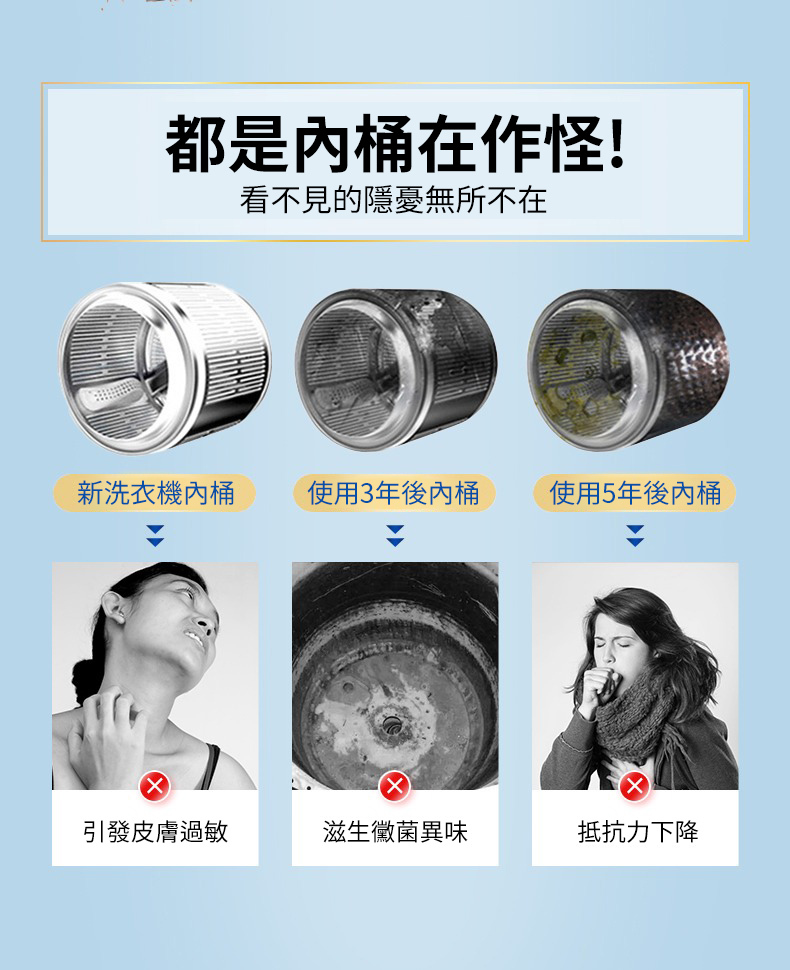 洗衣機內桶使用年限污垢對比 新機vs3年vs5年 皮膚過敏黴菌異味