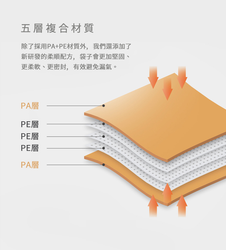 真空壓縮袋適用物品｜棉被冬衣羽絨外套收納