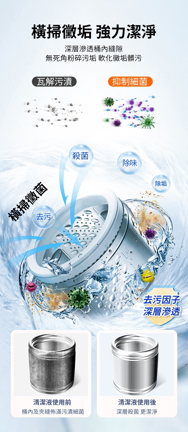 洗衣機清潔劑深層清潔原理 去污因子滲透桶內縫隙 殺菌除味除垢四效合一