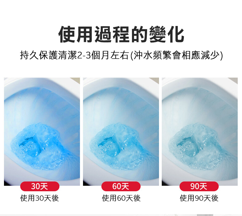 潔廁靈產品規格與包裝展示