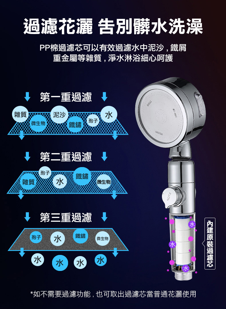 蓮蓬頭增壓效果對比-低水壓環境實測加壓