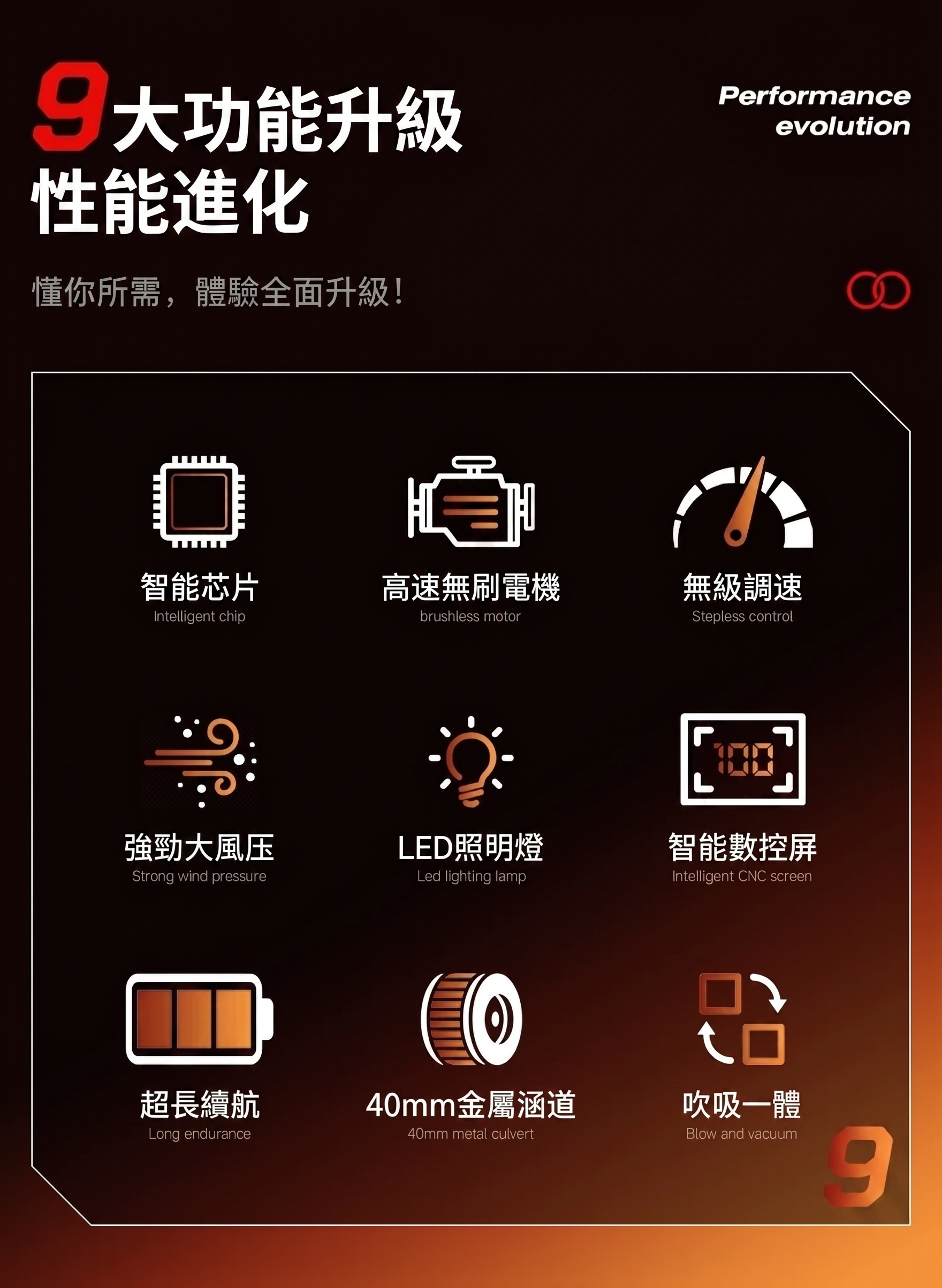 暴力渦輪手持風扇9大功能升級-無刷電機無級調速智能數控屏
