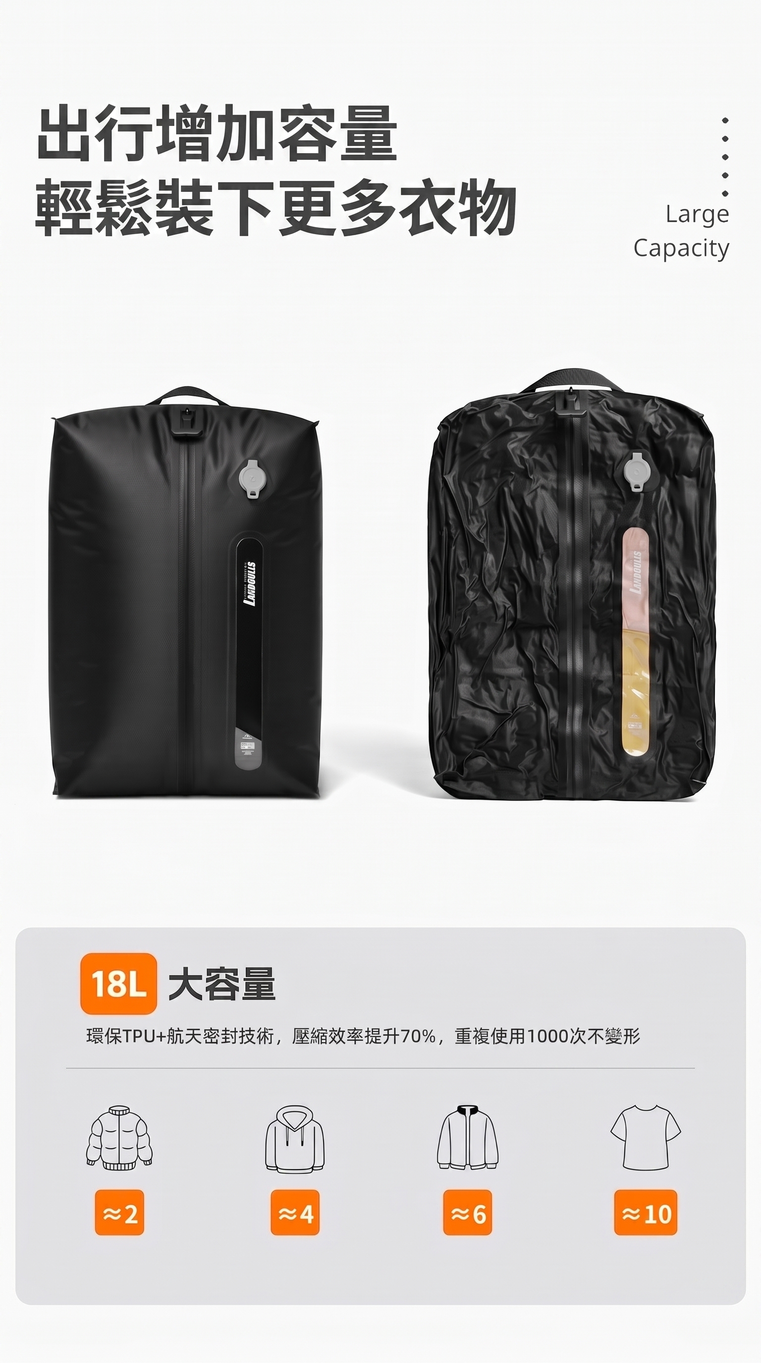 TPU 防水壓縮收納袋 航天級氣密拉鍊 特寫展示