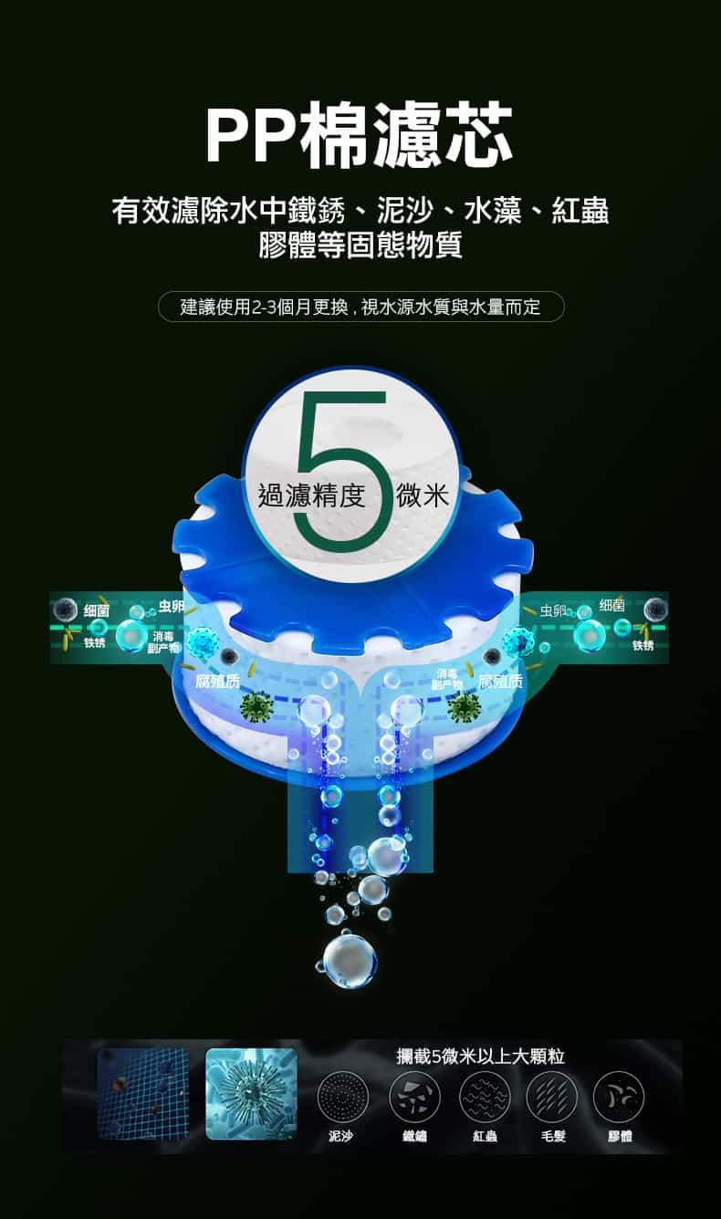 PP棉濾芯5微米過濾精度示意圖-攔截鐵鏽泥沙紅蟲膠體等雜質