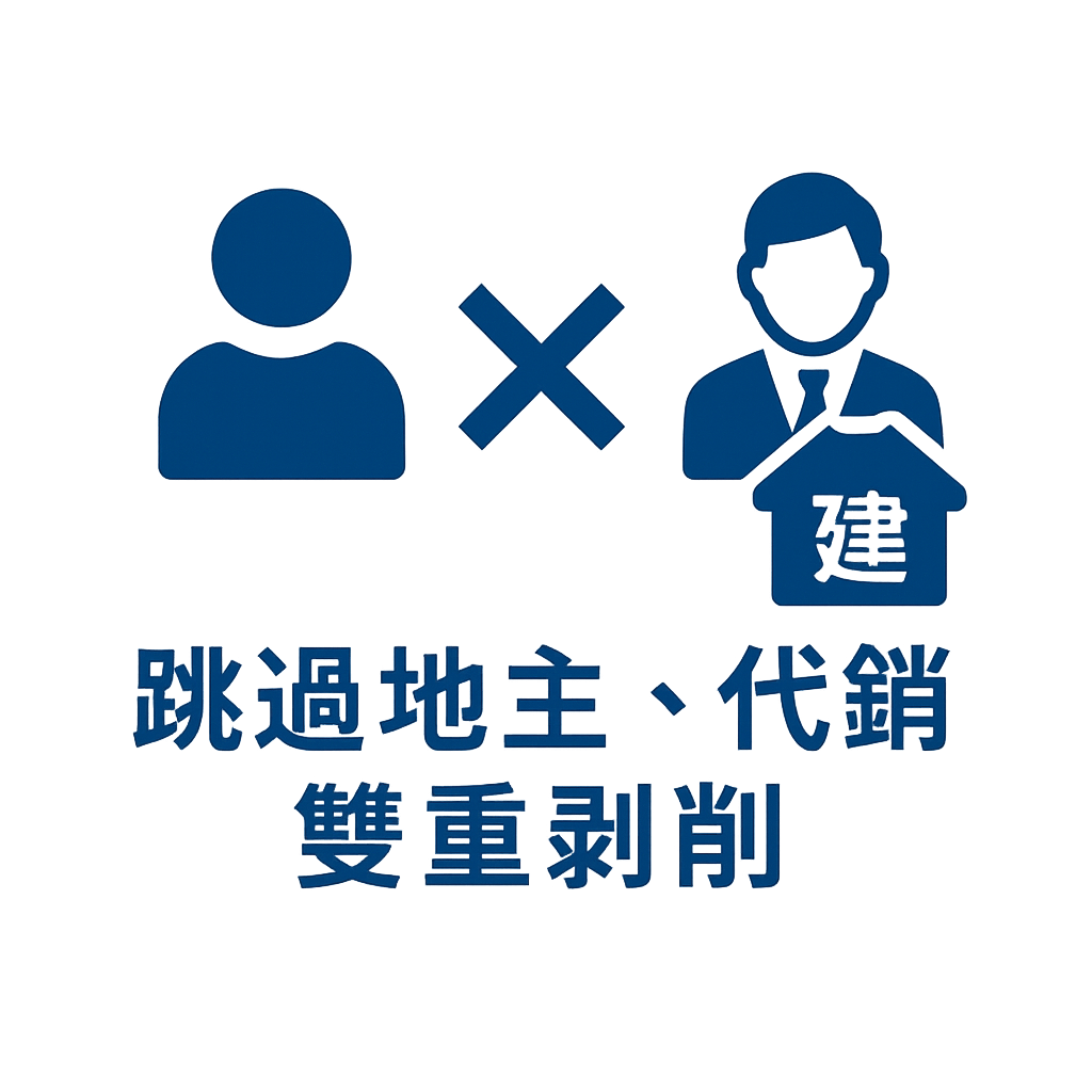 期貨新成屋、房地產投資、投資房地產、預售屋、台南房地產、投資客、南科園區開發案、投資南科、抗震大樓、建設公司推薦、建商推薦、南部土地