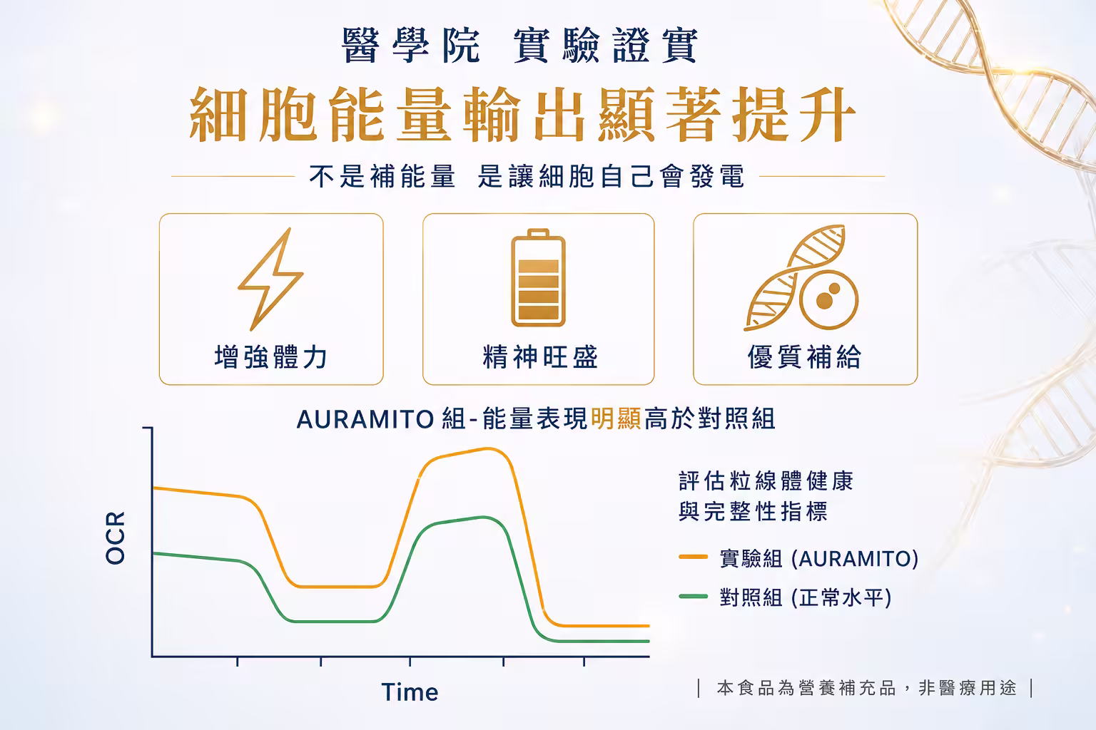 醫學院實驗證實