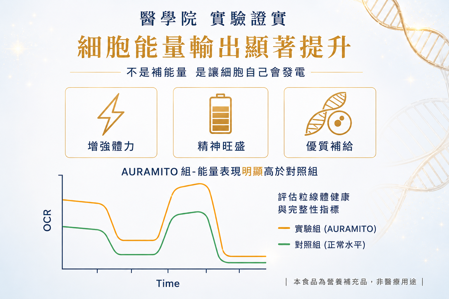 醫學院實驗數據