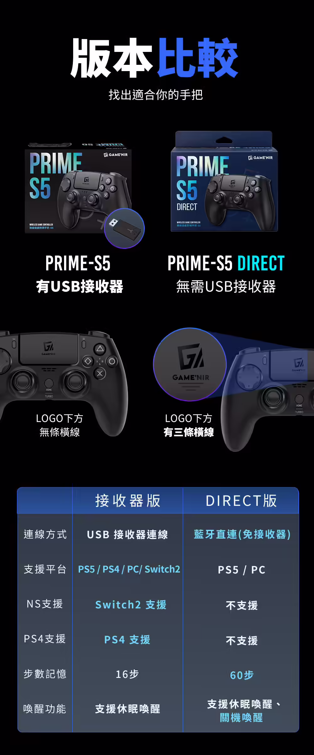 Prime-S5 接收器版與 Direct 版比較