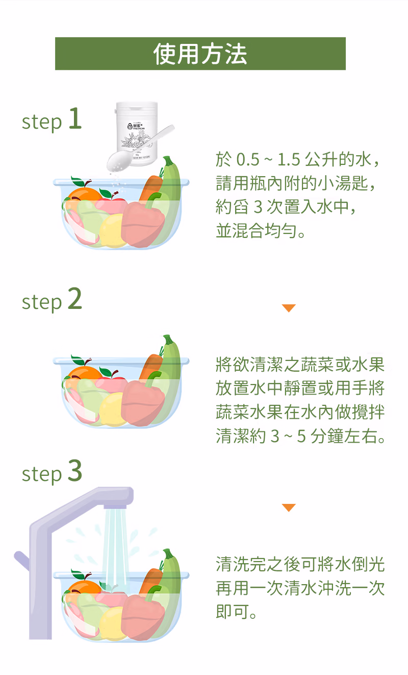 鮮客Freshcan全效洗淨粉EDM11