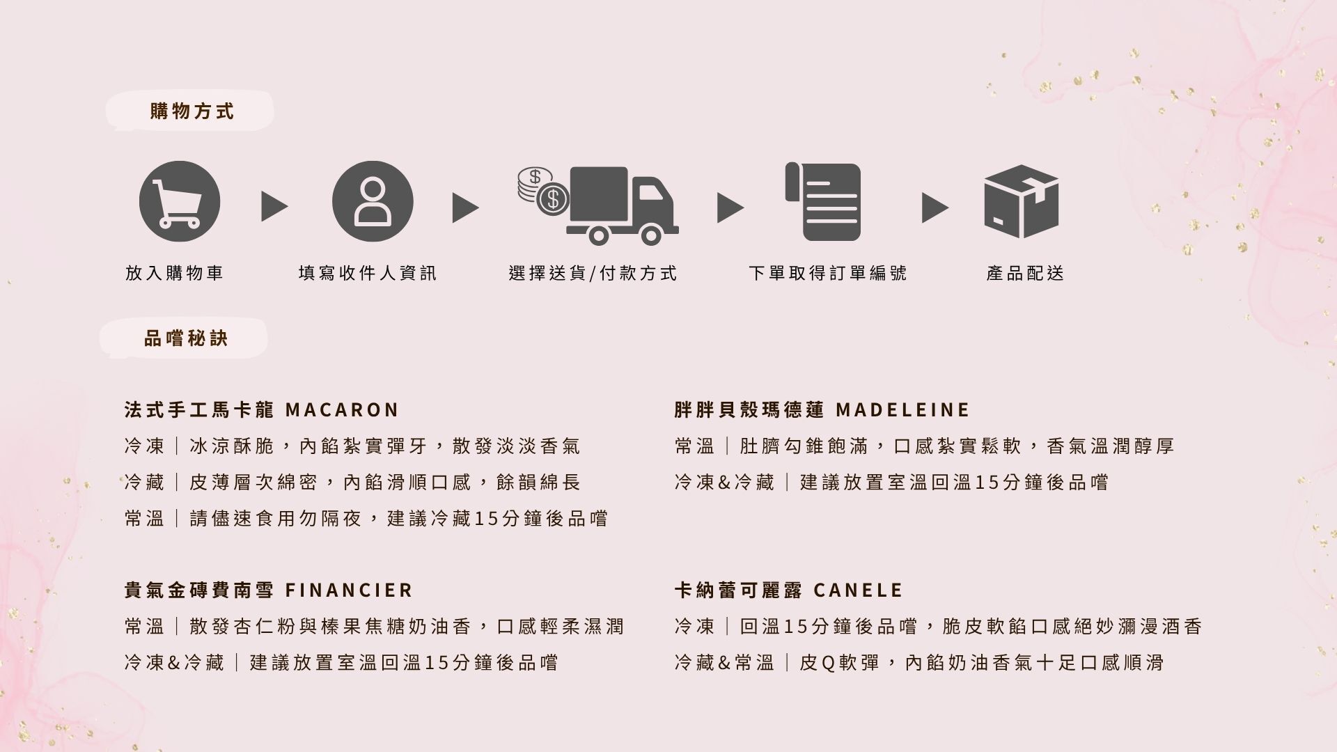 幸福預兆烘焙 12入馬卡龍禮盒 幸福預兆品牌介紹