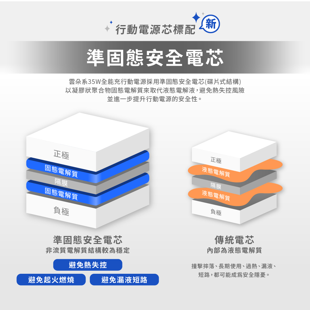 Aircolor 雲朵系35W快充行動電源開箱|出國旅行必備!Qi2磁吸、自帶AC插頭、10000mAh全能充 - 第13張圖 Aircolor 雲朵系35W快充行動電源開箱|出國旅行必備!Qi2磁吸、自帶AC插頭、10000mAh全能充