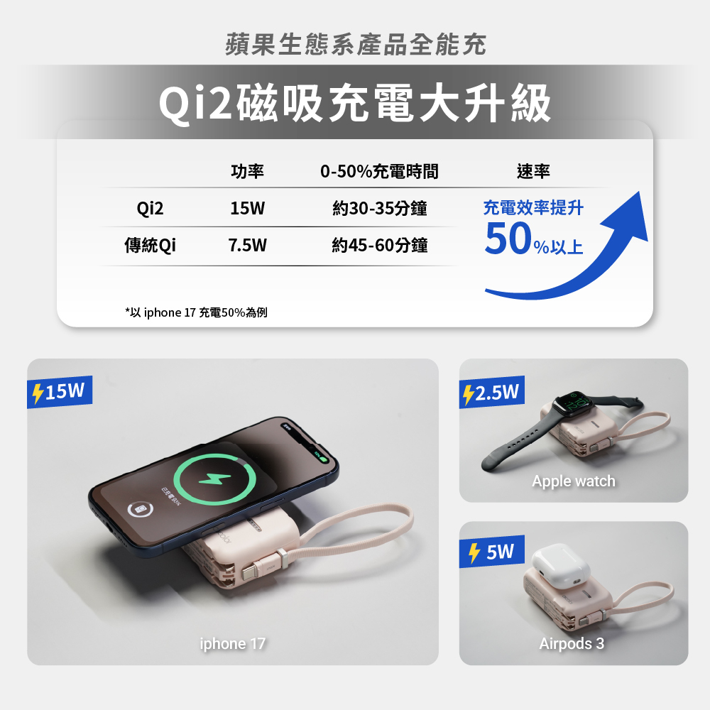 Aircolor 雲朵系35W快充行動電源開箱|出國旅行必備!Qi2磁吸、自帶AC插頭、10000mAh全能充 - 第10張圖 Aircolor 雲朵系35W快充行動電源開箱|出國旅行必備!Qi2磁吸、自帶AC插頭、10000mAh全能充