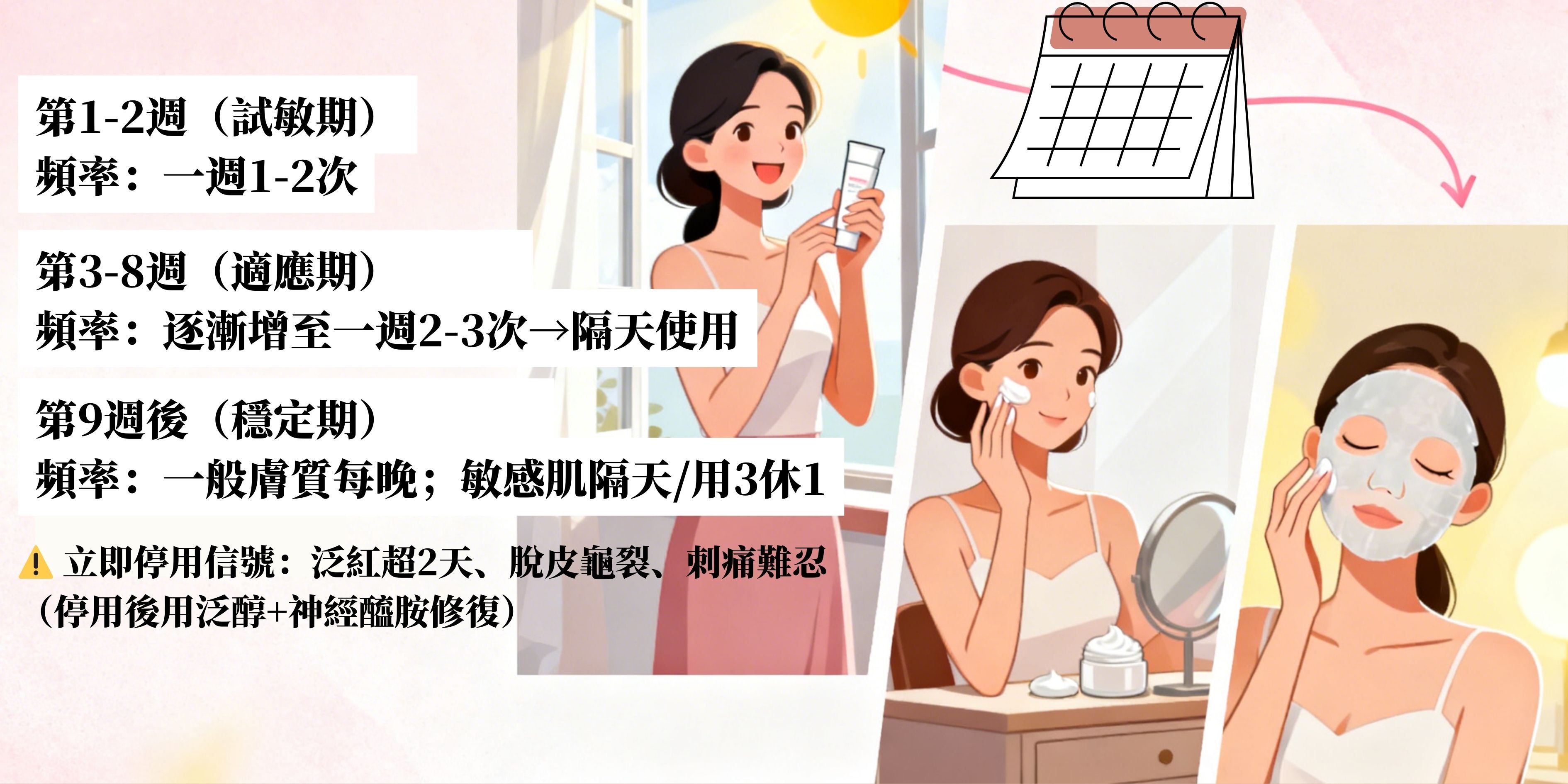 A醇建立耐受步驟圖