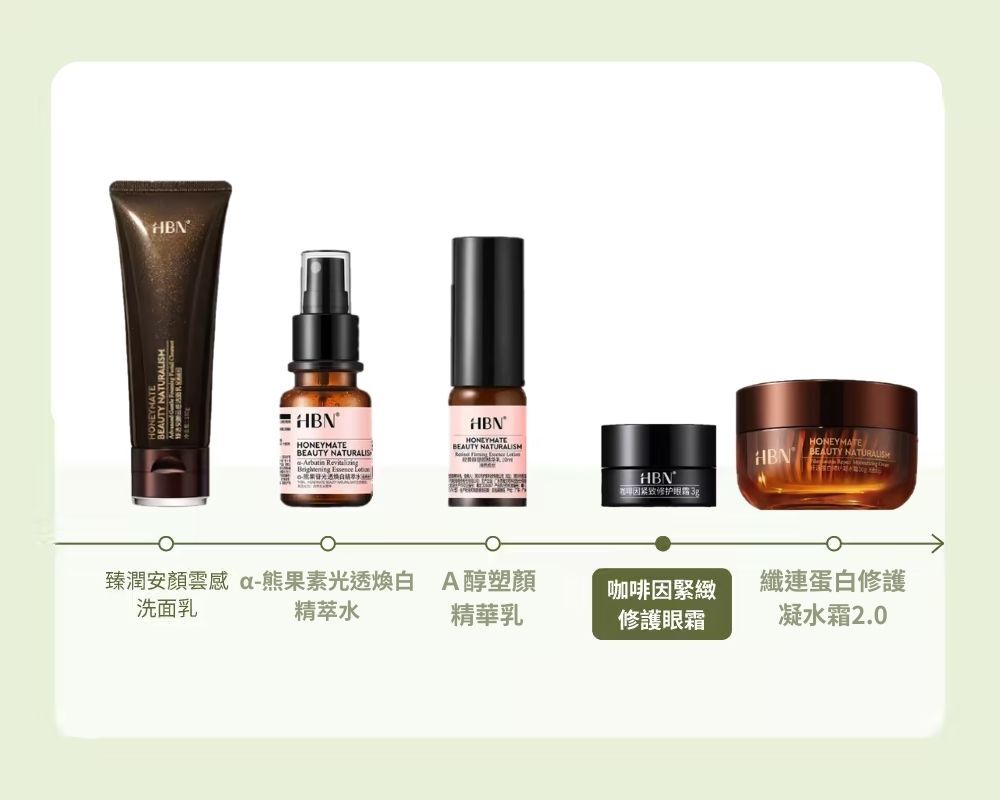 乾紋保濕組步驟示意圖