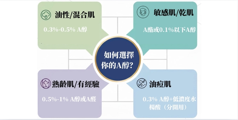 A醇產品選購參考