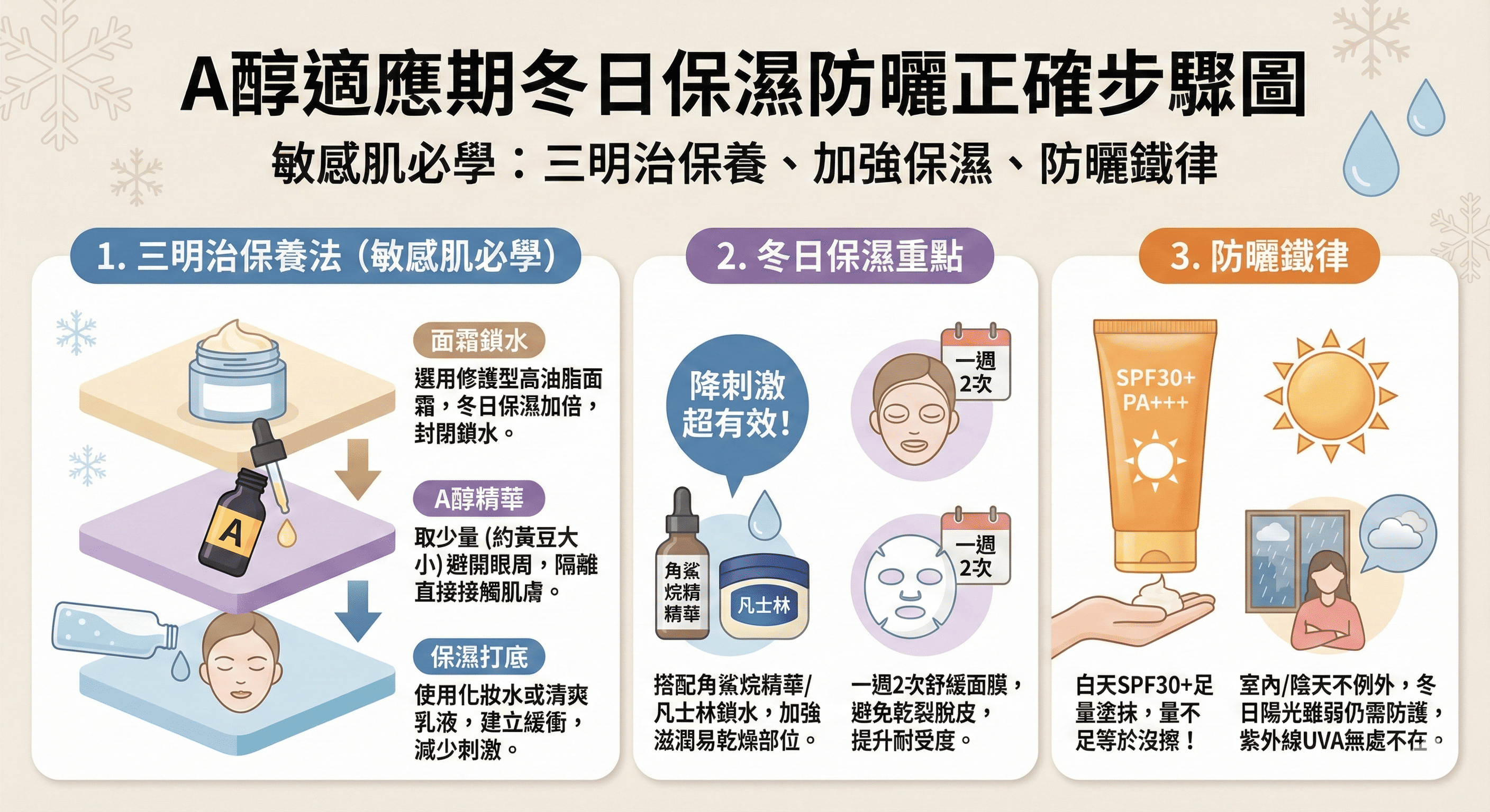 A醇保濕防曬搭配示範