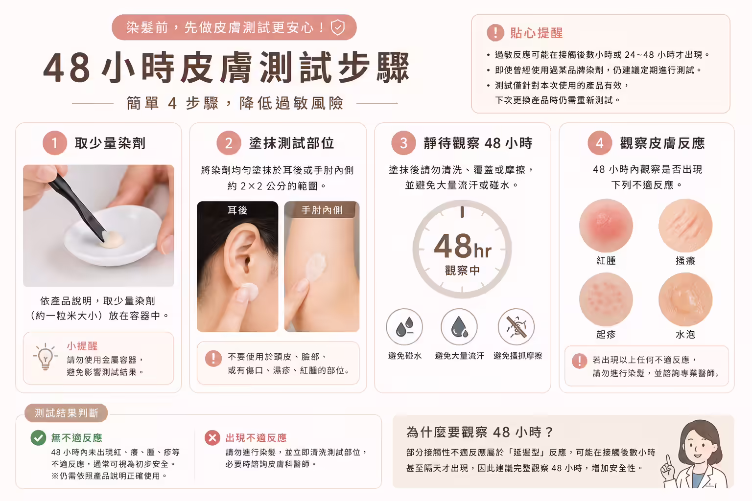 染髮前四個準備步驟示意圖