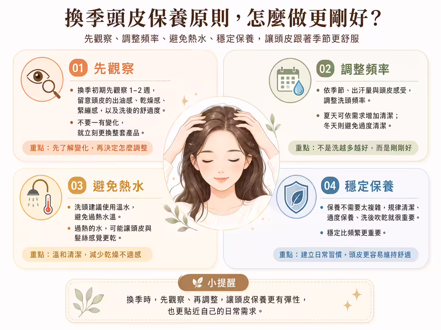 換季頭皮保養四大原則示意圖