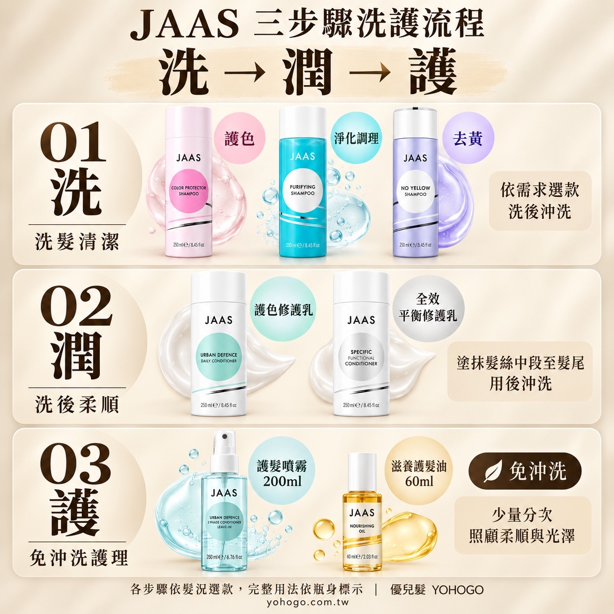 JAAS洗、潤、護三步驟洗護流程