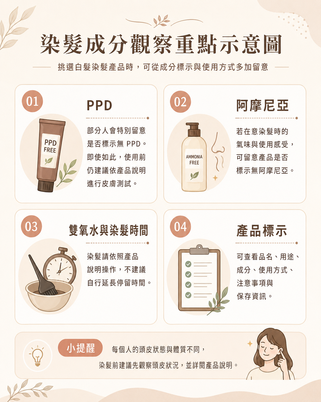 染髮成分觀察重點示意圖