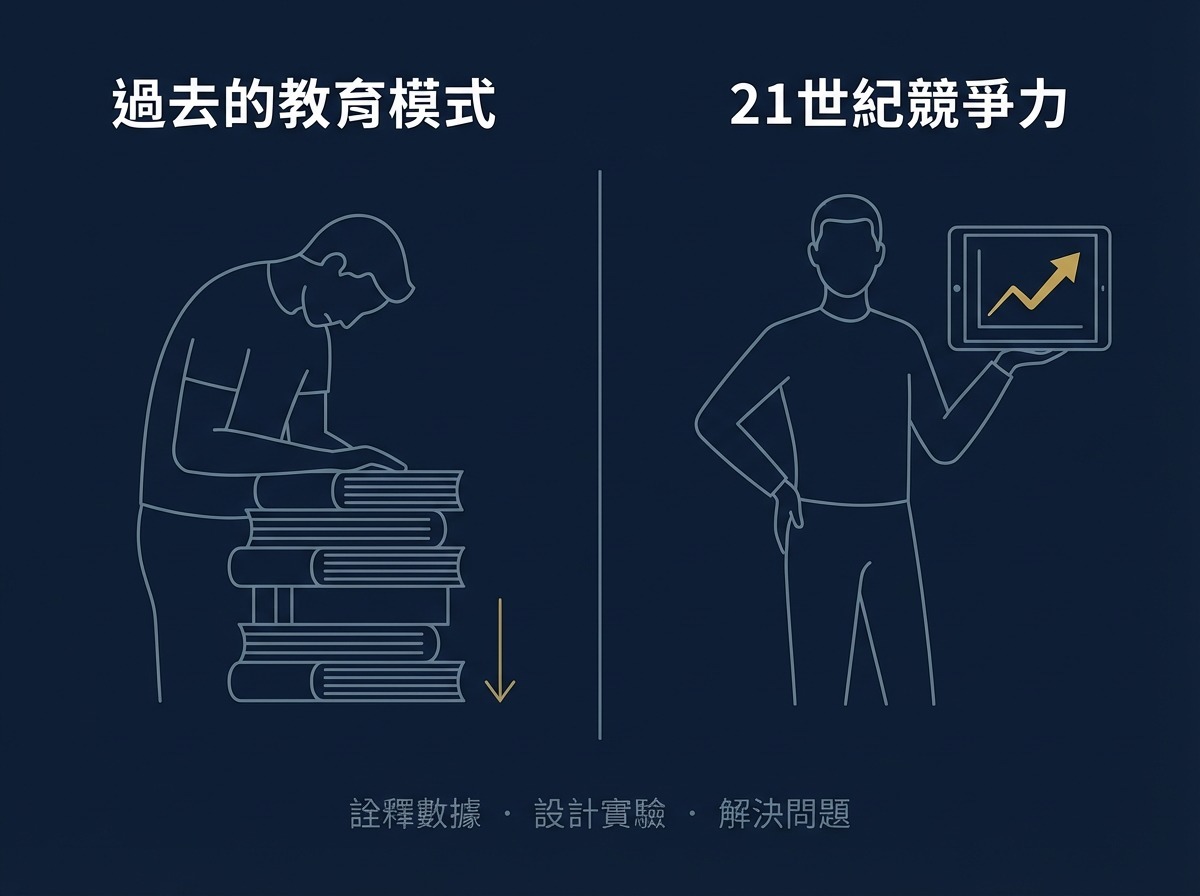 PISA 全球教育趨勢：從知識積累轉向解決真實問題的能力