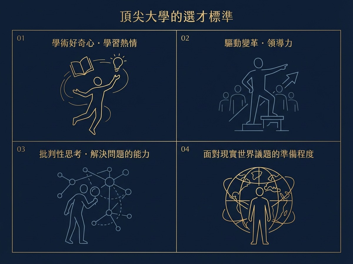 頂尖大學重視的四大核心潛力