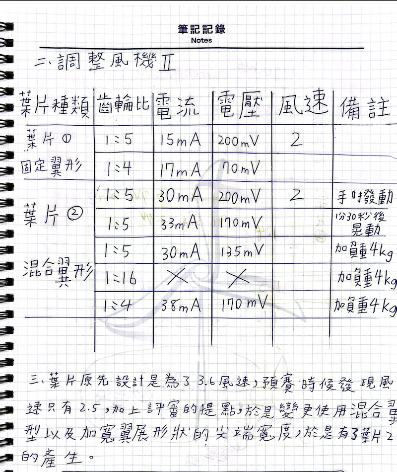 KidWind 工程筆記範例：實驗數據記錄頁