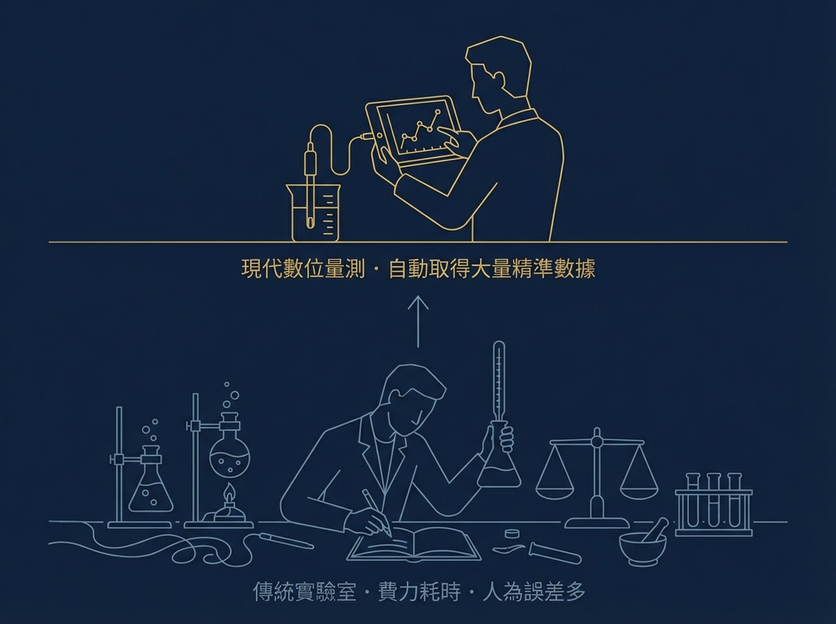 現代數位量測 vs 傳統古典量測