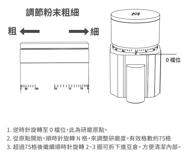 X1 METAL 75 段研磨刻度調節示意圖