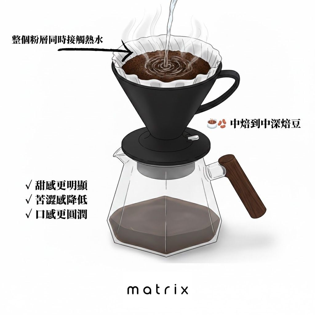 Switch 濾杯浸漬式開關