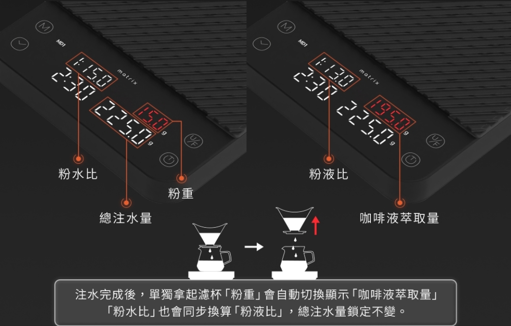 Matrix M2 Pro 粉水比顯示